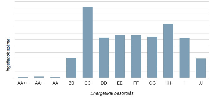 Az energetikai besorolások táblázata