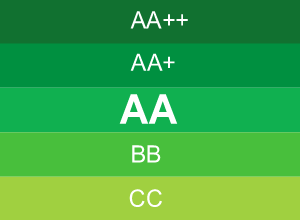 AA energetikai besorolási osztály