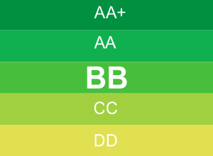 BB energetikai besorolási osztály
