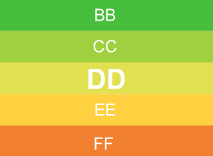 DD energetikai besorolási osztály