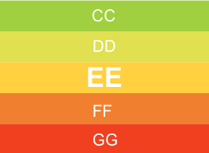 EE energetikai besorolási osztály