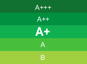 "A+" energetikai besorolási osztály