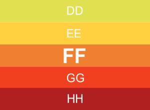 FF energetikai besorolási osztály