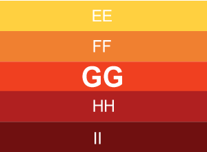 GG energetikai besorolási osztály