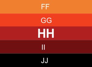 HH energetikai besorolási osztály