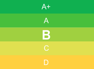 "B" energetikai besorolási osztály
