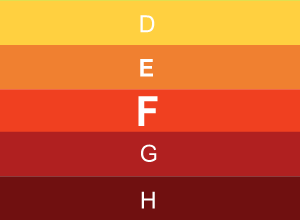 "F" energetikai besorolási osztály