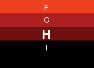 "H" energetikai besorolási osztály