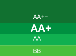 AA+ energetikai besorolási osztály