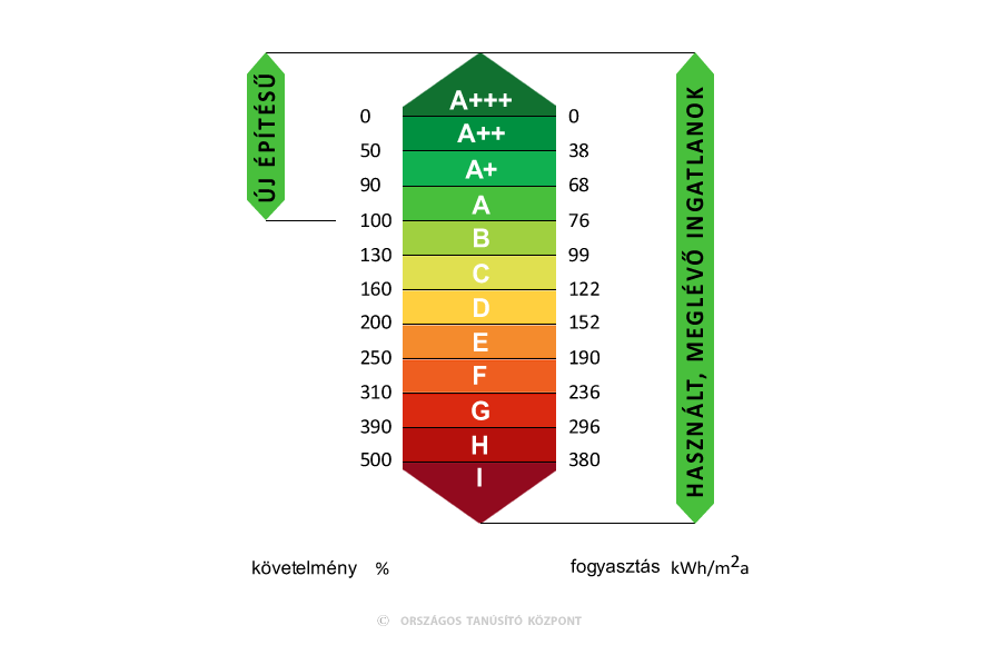 energetikai követelmények CSOK