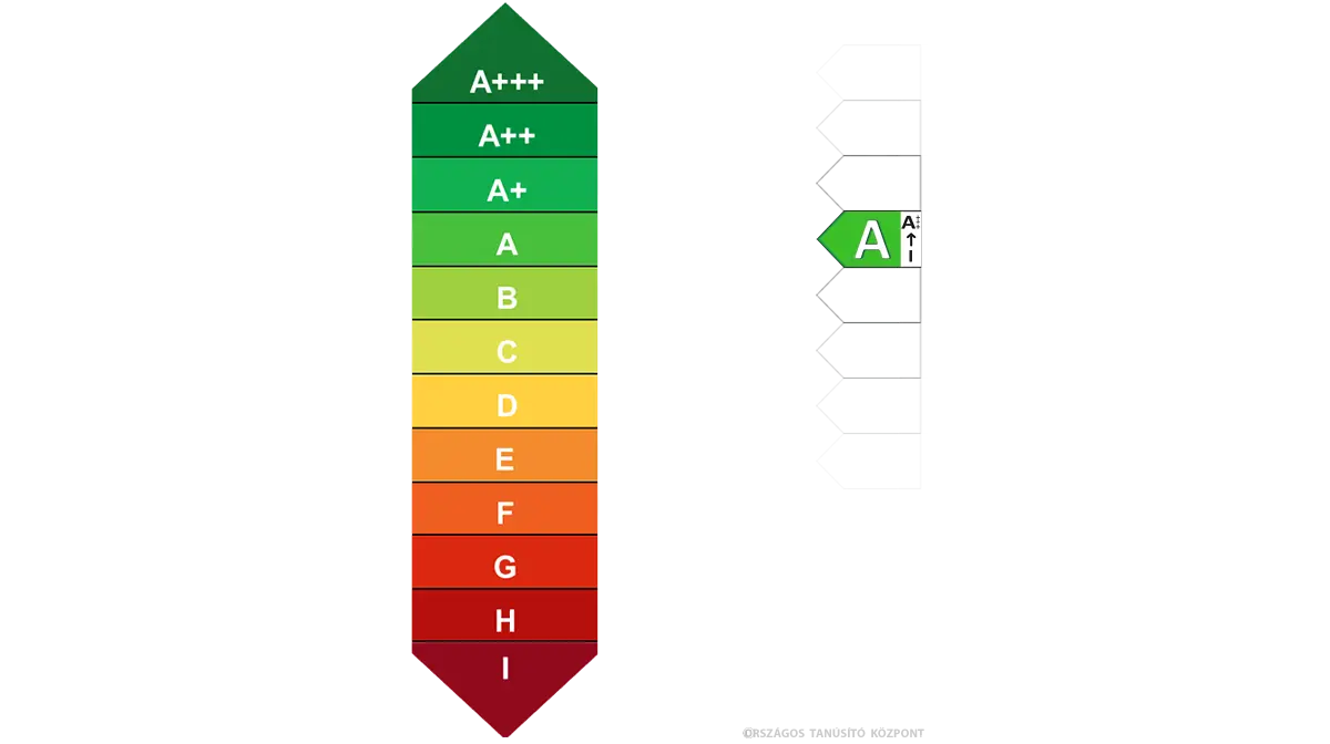 energetikai besorolás(ok) készítése