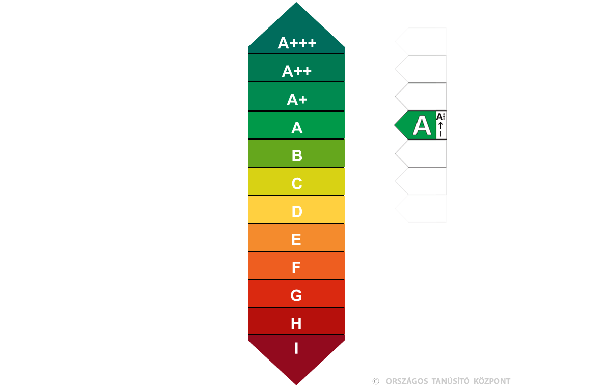 energetikai besorolás(ok)